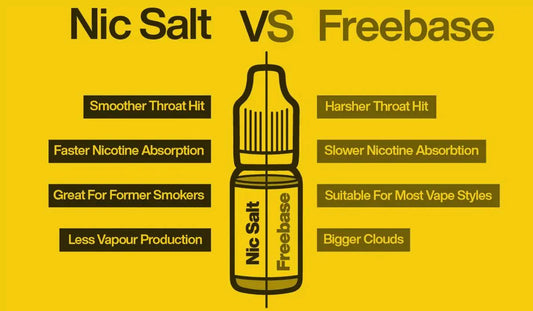 Unveiling the Vaping World: Exploring the Contrast Between Traditional 10ml E-liquid and Nicotine Salts - Online Vape Shop